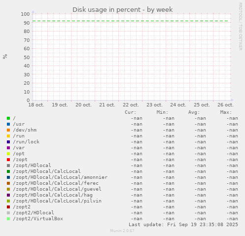 Disk usage in percent