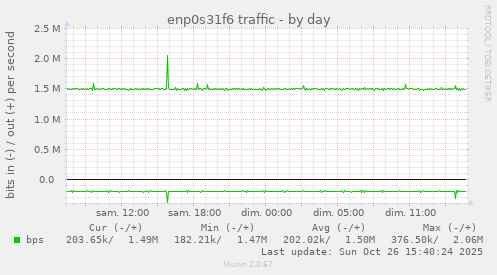 enp0s31f6 traffic