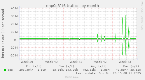 enp0s31f6 traffic