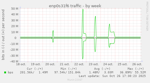 enp0s31f6 traffic