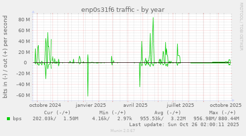 enp0s31f6 traffic