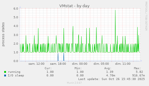 VMstat