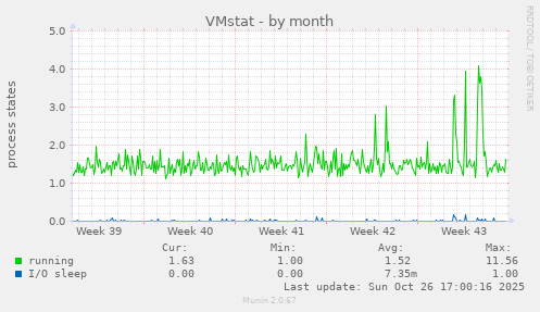 VMstat
