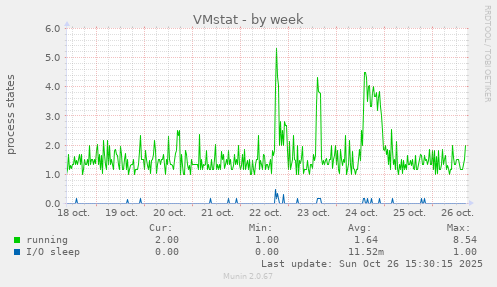 VMstat