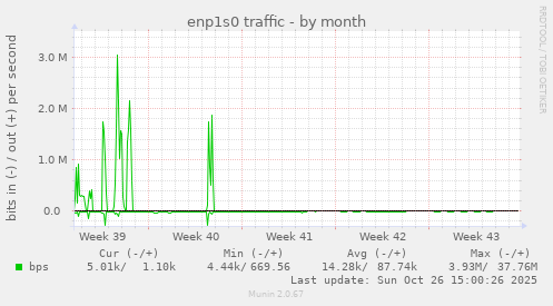 enp1s0 traffic