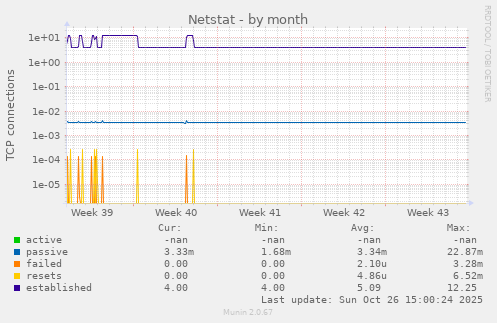 Netstat