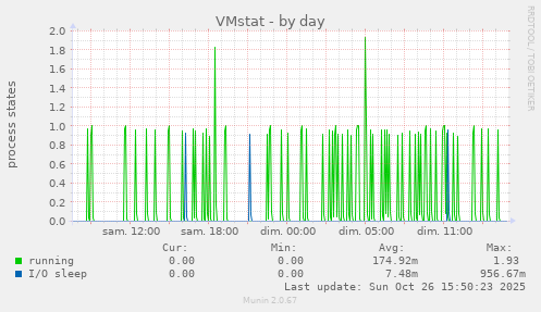 VMstat