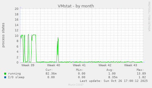 VMstat