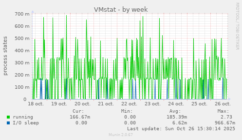 VMstat