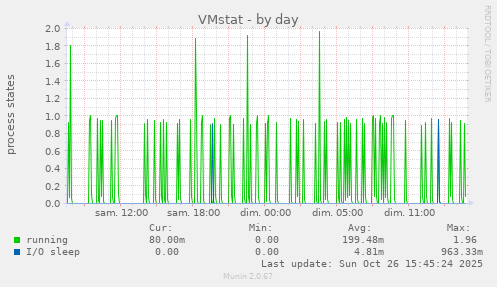 VMstat