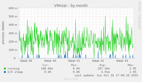VMstat