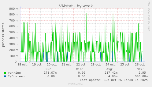 VMstat