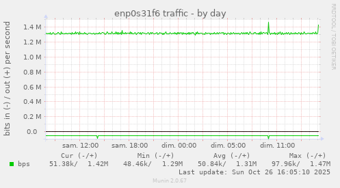 enp0s31f6 traffic