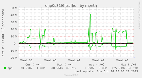 enp0s31f6 traffic