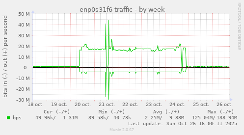 enp0s31f6 traffic