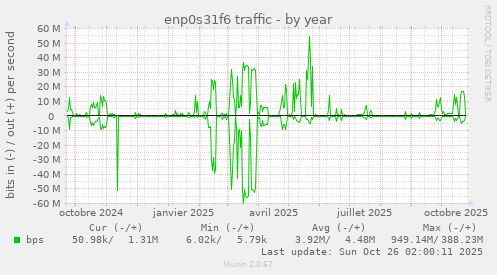 enp0s31f6 traffic