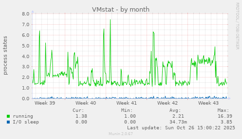 VMstat