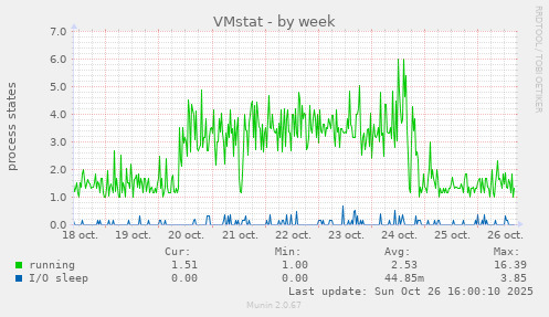 VMstat