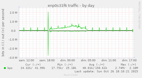 enp0s31f6 traffic