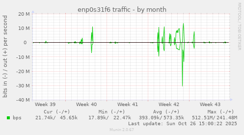 enp0s31f6 traffic