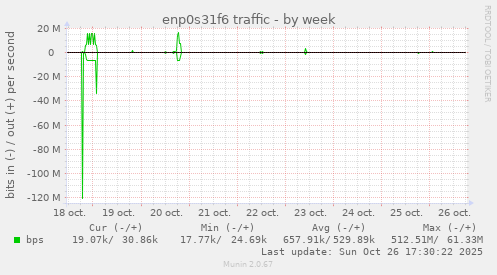 enp0s31f6 traffic