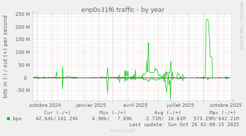 enp0s31f6 traffic