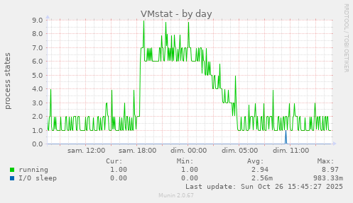 VMstat