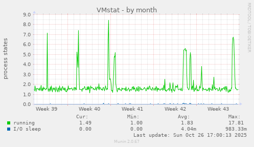 VMstat