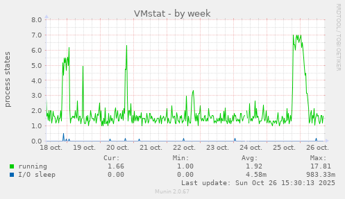 VMstat
