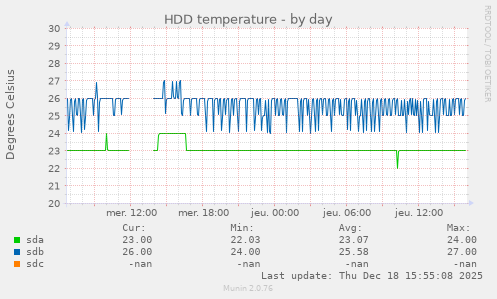 HDD temperature