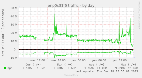 enp0s31f6 traffic