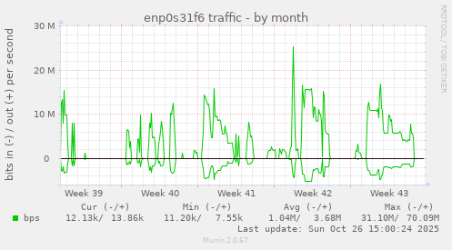 enp0s31f6 traffic