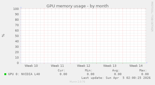 GPU memory usage