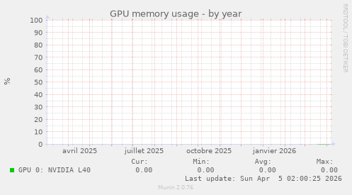 GPU memory usage