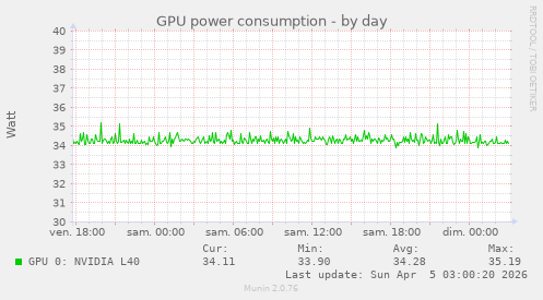 GPU power consumption