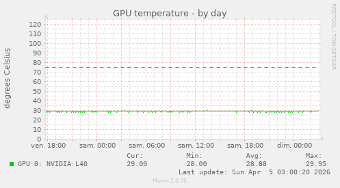 GPU temperature