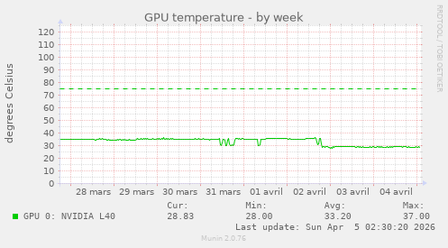 GPU temperature