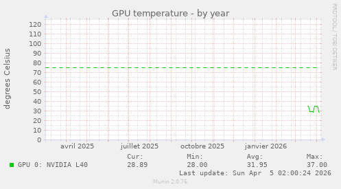 GPU temperature