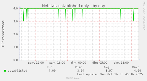 Netstat, established only