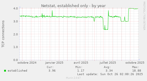 Netstat, established only