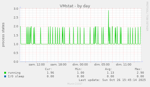 VMstat