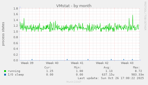 VMstat