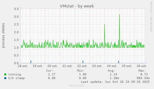 VMstat