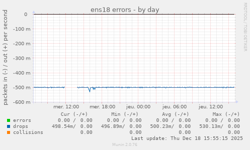 ens18 errors
