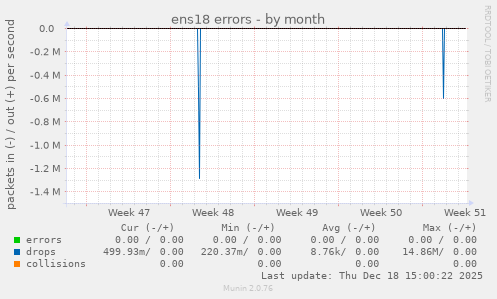 ens18 errors