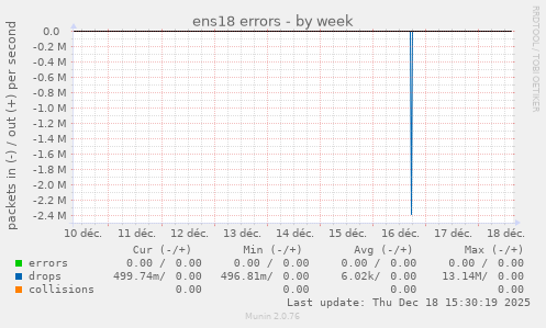 ens18 errors