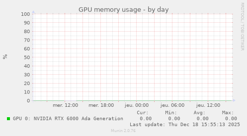 GPU memory usage
