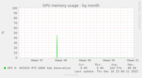 GPU memory usage