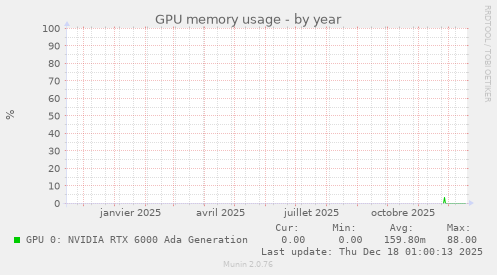 GPU memory usage