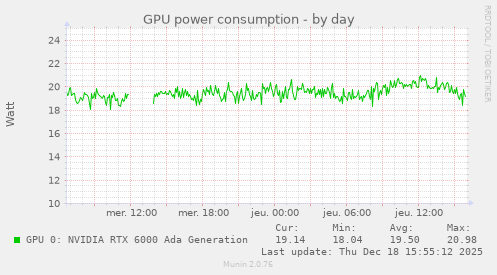 GPU power consumption